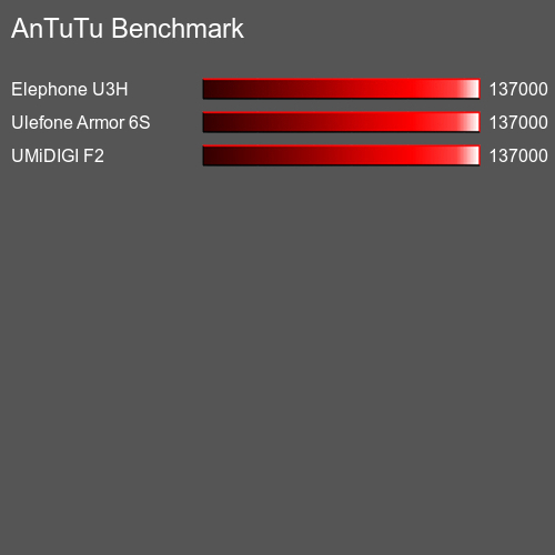 AnTuTuAnTuTu Эталоном Asus ZenFone 3 Deluxe