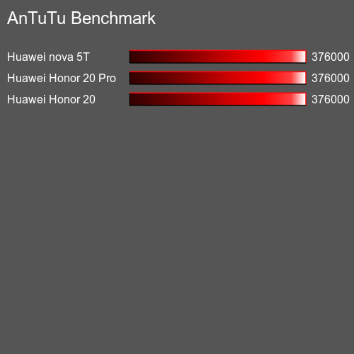 AnTuTuAnTuTu Эталоном Huawei P30