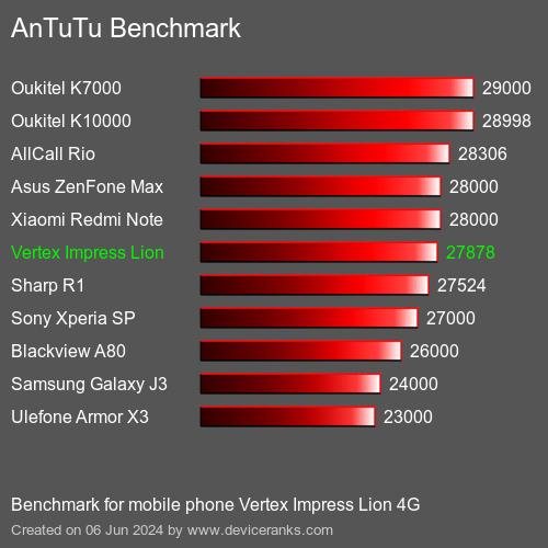 AnTuTuAnTuTu Эталоном Vertex Impress Lion 4G