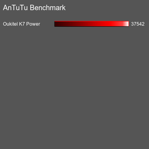AnTuTuAnTuTu Эталоном Xiaomi Redmi 3S 32GB
