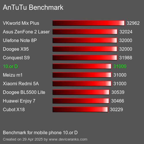 AnTuTuAnTuTu Эталоном 10.or D