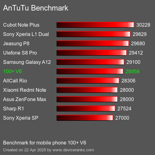 Antutu Тест мобильный телефон 100+ V6 AnTuTuAnTuTu Эталоном 100+ V6