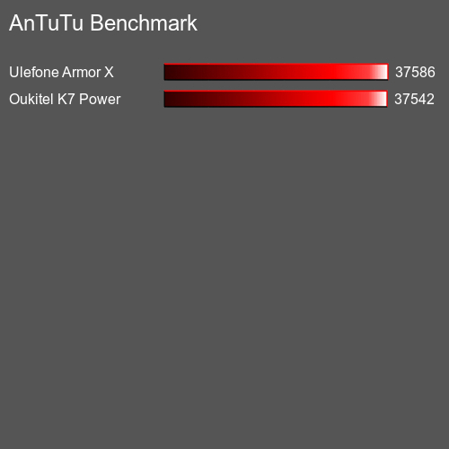 AnTuTuAnTuTu Эталоном Alcatel 1X Evolve