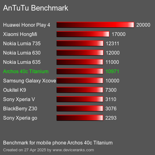 AnTuTuAnTuTu Эталоном Archos 40c Titanium