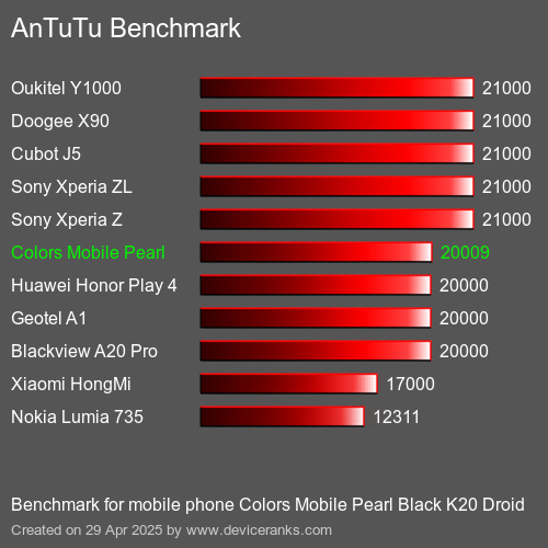 Antutu Тест мобильный телефон Colors Mobile Pearl Black K20 Droid AnTuTuAnTuTu Эталоном Colors Mobile Pearl Black K20 Droid