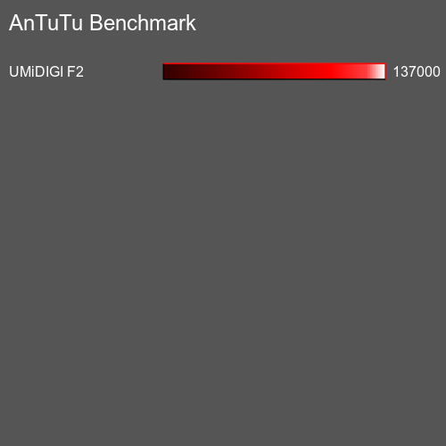 Antutu Тест мобильный телефон Doogee S90 Pro AnTuTuAnTuTu Эталоном Doogee S90 Pro