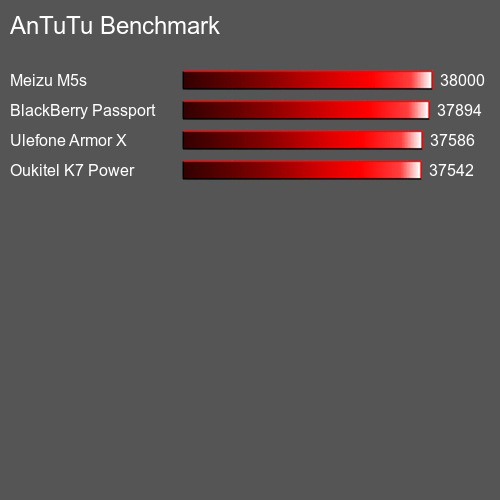 AnTuTuAnTuTu Эталоном Doogee Y6