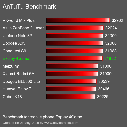 AnTuTuAnTuTu Эталоном Explay 4Game