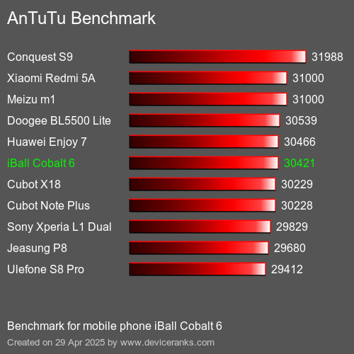 AnTuTuAnTuTu Эталоном iBall Cobalt 6