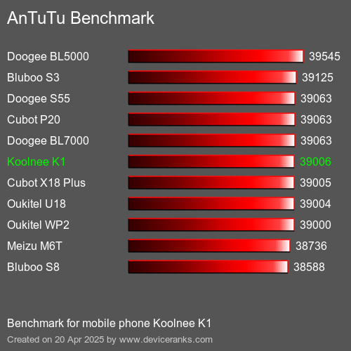 AnTuTuAnTuTu Эталоном Koolnee K1