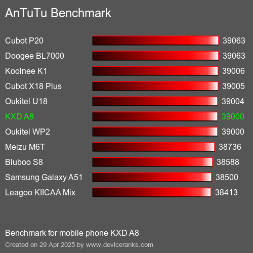 AnTuTuAnTuTu Эталоном KXD A8