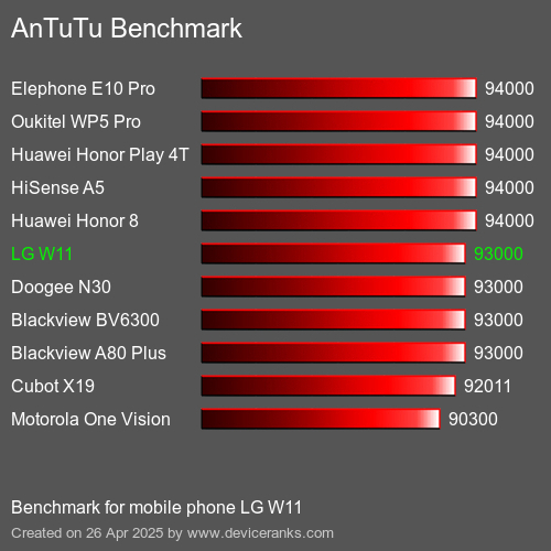 AnTuTuAnTuTu Эталоном LG W11