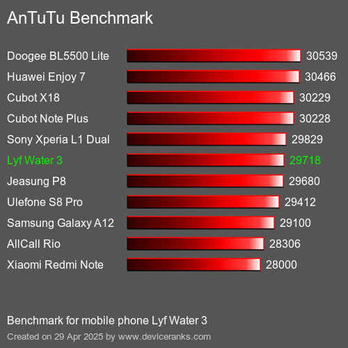 AnTuTuAnTuTu Эталоном Lyf Water 3