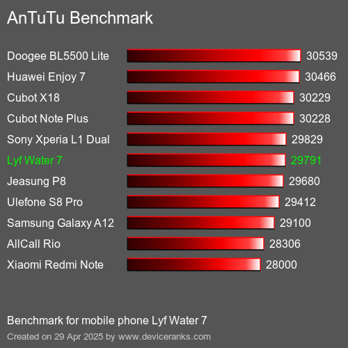 AnTuTuAnTuTu Эталоном Lyf Water 7