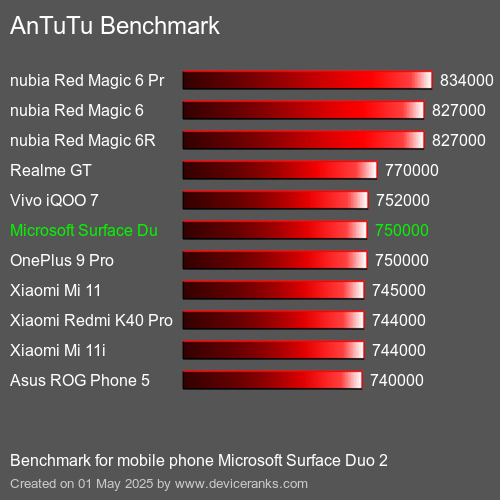 AnTuTuAnTuTu Эталоном Microsoft Surface Duo 2