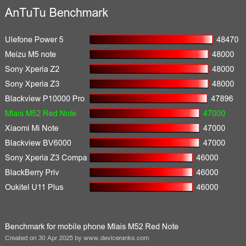 AnTuTuAnTuTu Эталоном Mlais M52 Red Note