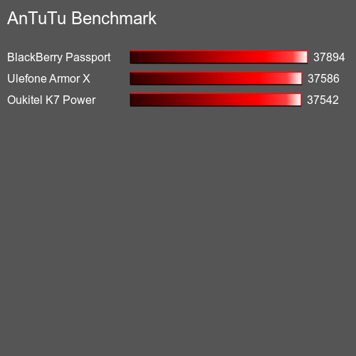 Antutu Тест мобильный телефон Samsung Galaxy J3 Prime AnTuTuAnTuTu Эталоном Samsung Galaxy J3 Prime