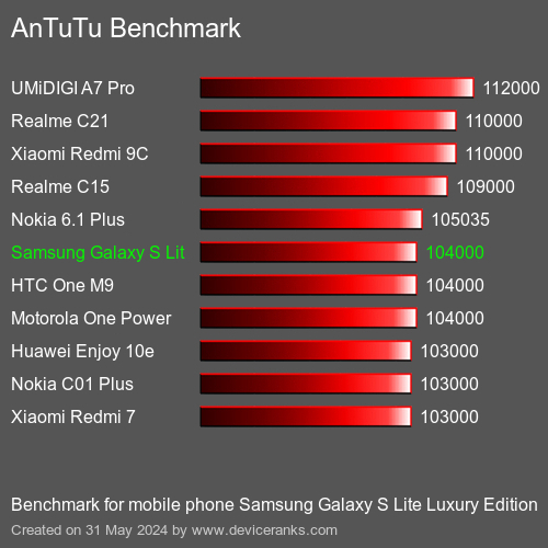 AnTuTuAnTuTu Эталоном Samsung Galaxy S Lite Luxury Edition