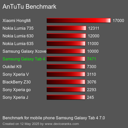 Antutu Тест мобильный телефон Samsung Galaxy Tab 4 7.0 AnTuTuAnTuTu Эталоном Samsung Galaxy Tab 4 7.0