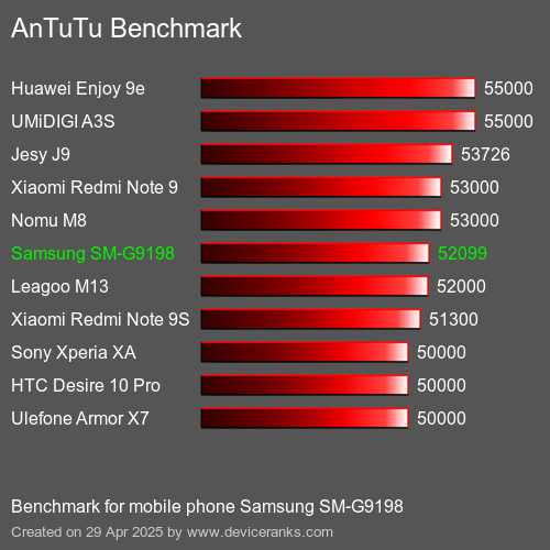 Antutu Тест мобильный телефон Samsung SM-G9198 AnTuTuAnTuTu Эталоном Samsung SM-G9198