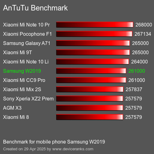 Antutu Тест мобильный телефон Samsung W2019 AnTuTuAnTuTu Эталоном Samsung W2019