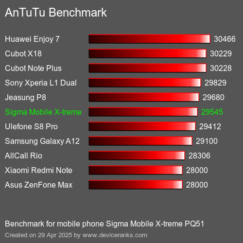 AnTuTuAnTuTu Эталоном Sigma Mobile X-treme PQ51