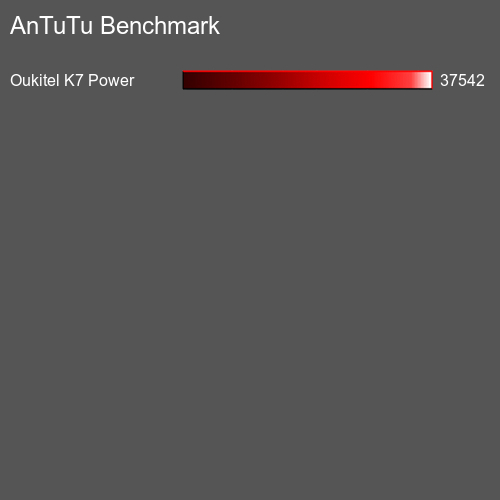 Antutu Тест мобильный телефон Symphony V44 AnTuTuAnTuTu Эталоном Symphony V44
