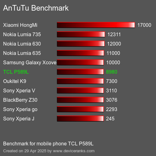 Antutu Тест мобильный телефон TCL P589L AnTuTuAnTuTu Эталоном TCL P589L