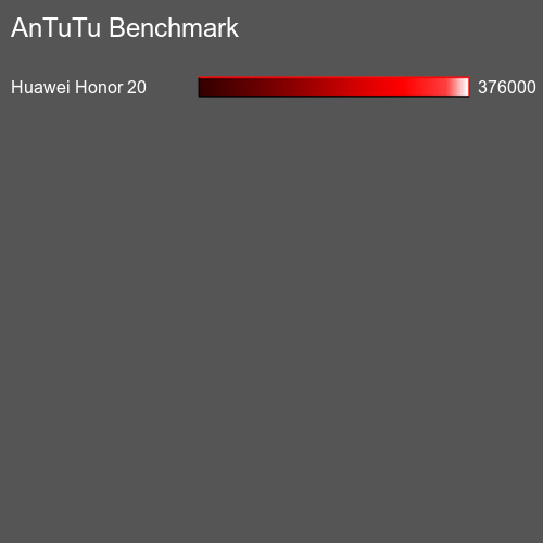 AnTuTuAnTuTu Эталоном Ulefone Armor 12 5G