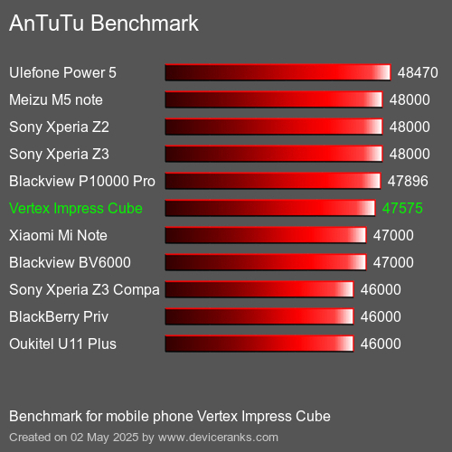Antutu Тест мобильный телефон Vertex Impress Cube AnTuTuAnTuTu Эталоном Vertex Impress Cube