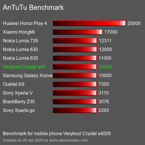 AnTuTuAnTuTu Эталоном Verykool Crystal s4009