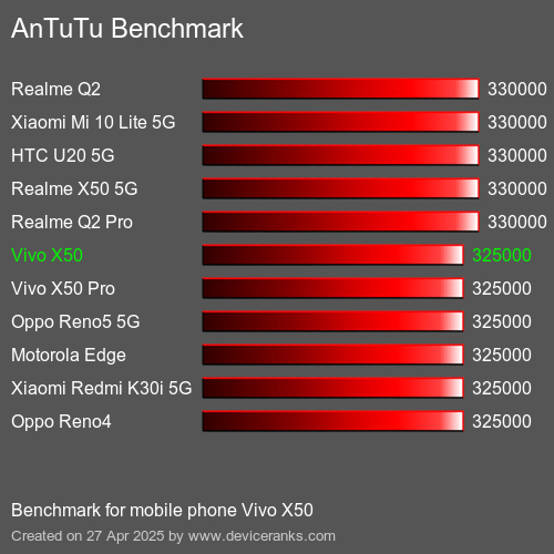 AnTuTuAnTuTu Эталоном Vivo X50