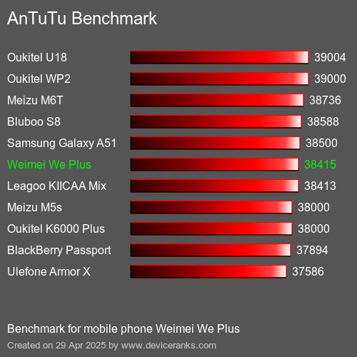 Antutu Тест мобильный телефон Weimei We Plus AnTuTuAnTuTu Эталоном Weimei We Plus