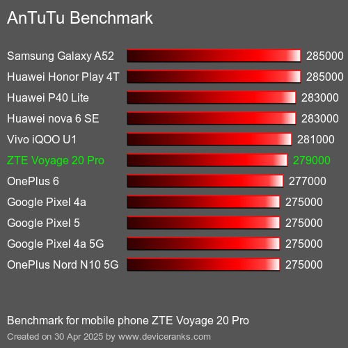 AnTuTuAnTuTu Эталоном ZTE Voyage 20 Pro