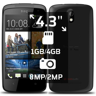 HTC Desire 500