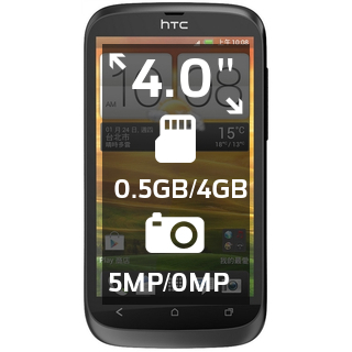 HTC Desire U