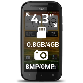 HTC Desire SV