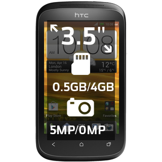 HTC Desire C