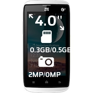 ZTE U809