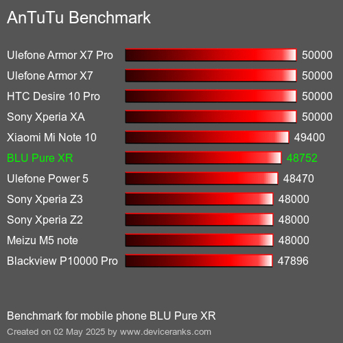 Antutu Тест мобильный телефон BLU Pure XR AnTuTuAnTuTu Эталоном BLU Pure XR