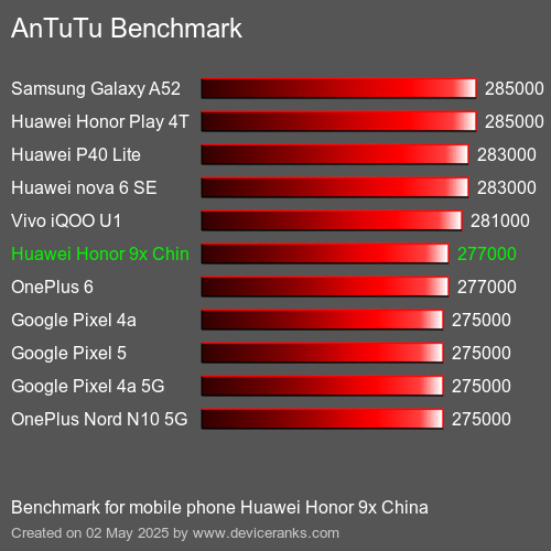 Antutu Тест мобильный телефон Huawei Honor 9x China AnTuTuAnTuTu Эталоном Huawei Honor 9x China