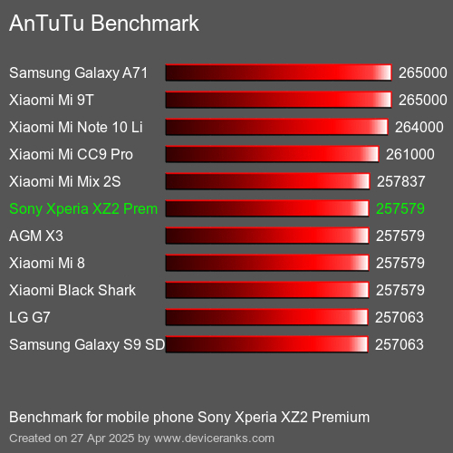 Antutu Тест мобильный телефон Sony Xperia XZ2 Premium AnTuTuAnTuTu Эталоном Sony Xperia XZ2 Premium
